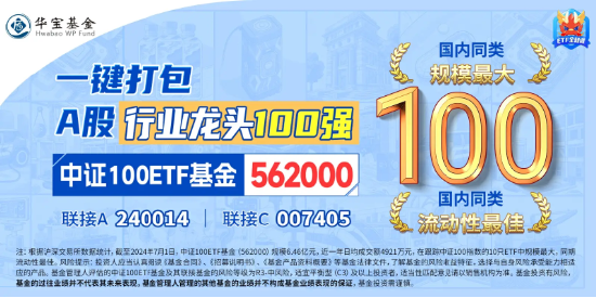 中报披露进入尾声，资金加快抢筹脚步！中证100ETF基金（562000）单日吸金2.55亿元，份额突破20亿份再刷新高