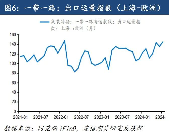 【专题报告】多种因素推动欧线季节性走势