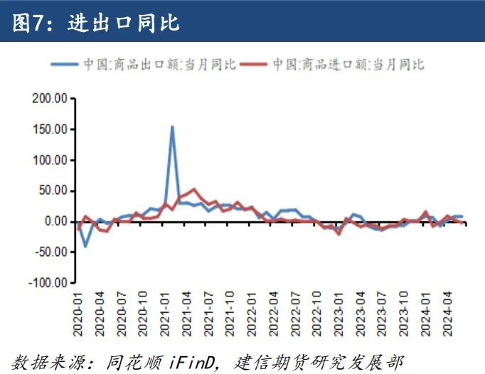 【专题报告】多种因素推动欧线季节性走势