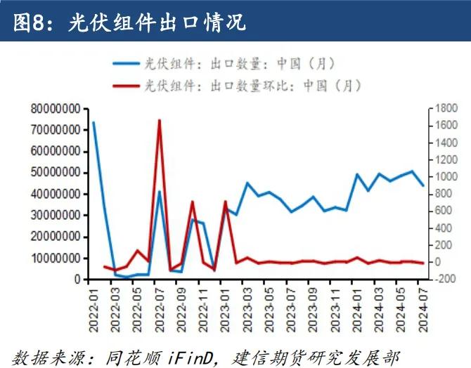 【专题报告】多种因素推动欧线季节性走势