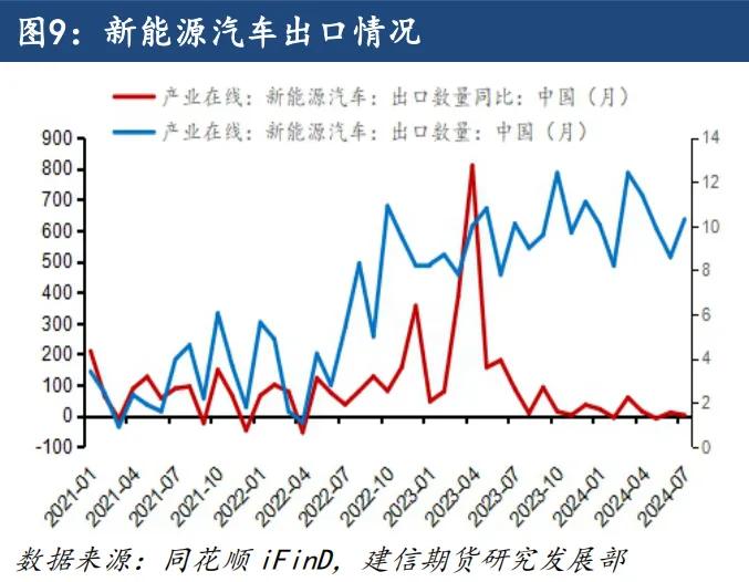 【专题报告】多种因素推动欧线季节性走势