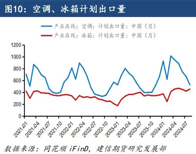 【专题报告】多种因素推动欧线季节性走势