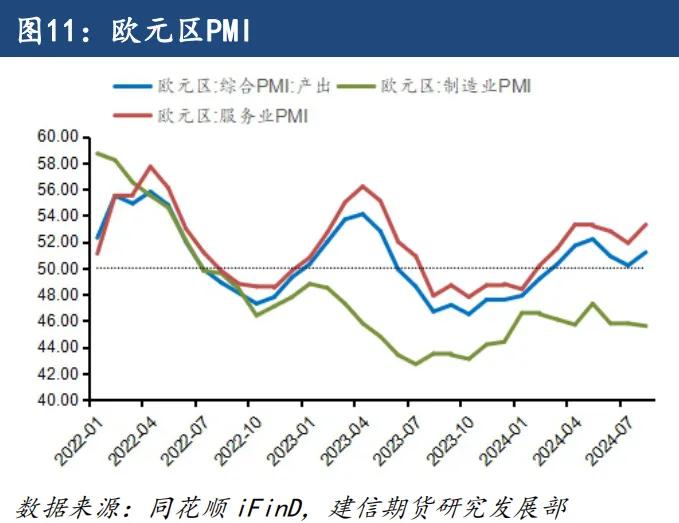 【专题报告】多种因素推动欧线季节性走势