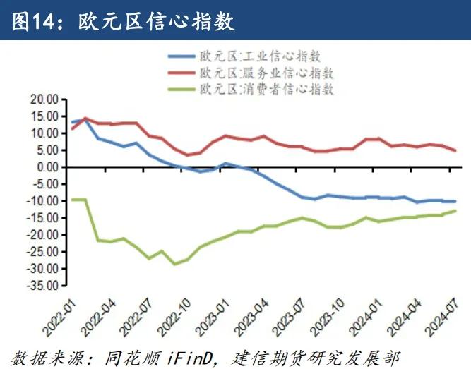 【专题报告】多种因素推动欧线季节性走势