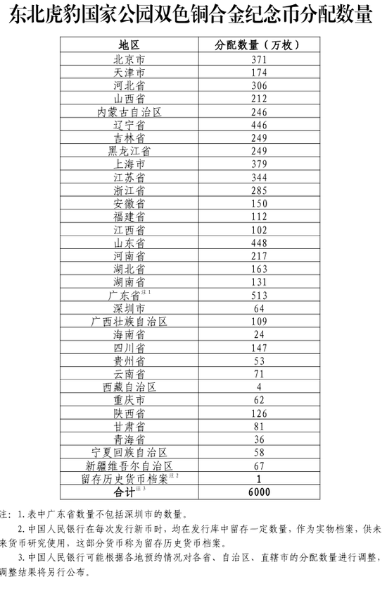 今晚开约！新纪念币来了