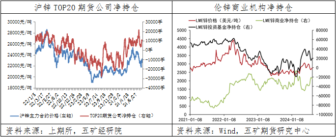 锌：多头力量占据优势，价格维持宽幅震荡