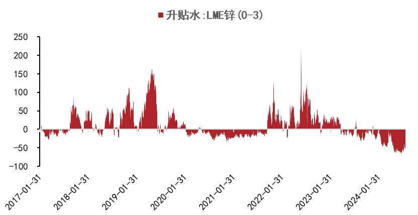 锌：多头力量占据优势，价格维持宽幅震荡