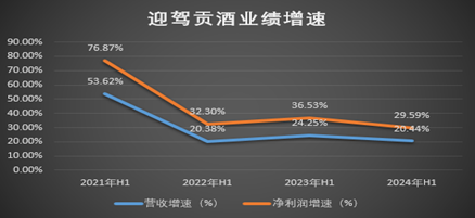 涉嫌信披违规！迎驾贡酒半年报未如实披露违规处罚情况