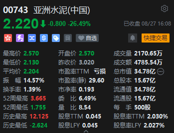 收评：恒指涨0.43% 恒生科指微跌0.05%石油股涨幅居前