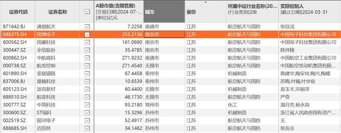 南京“军工第一股”国博电子净利下滑超20%，上市两年股价已破发