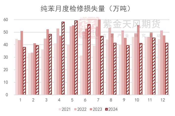 苯乙烯：基本面矛盾有限