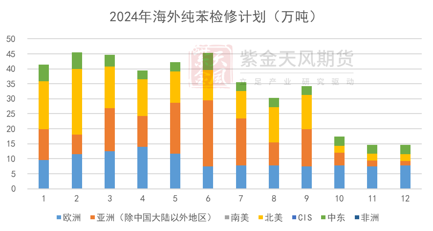 苯乙烯：基本面矛盾有限