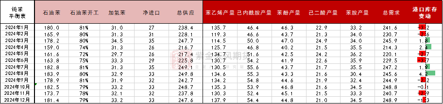 苯乙烯：基本面矛盾有限