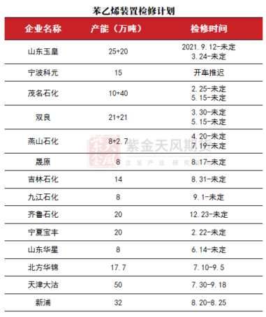 苯乙烯：基本面矛盾有限