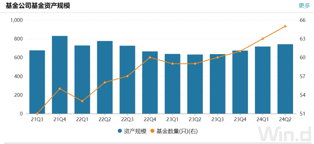 又见公募股权，遭二次转让！