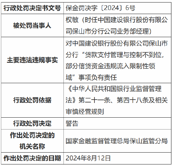 中国建设银行保山市分行被罚70万：个人贷款支付管理与控制不到位等