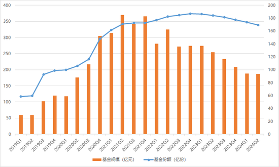 睿远基金400亿完整持仓披露：傅鹏博清仓多只个股，增持光伏设备，赵枫大幅减仓茅台