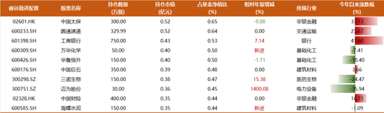 睿远基金400亿完整持仓披露：傅鹏博清仓多只个股，增持光伏设备，赵枫大幅减仓茅台