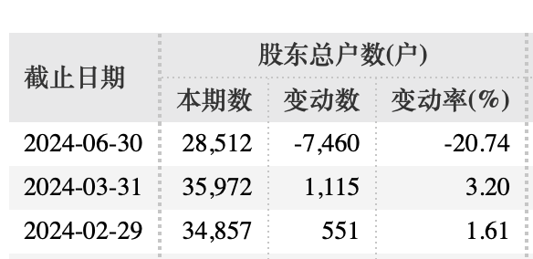 百亿医药股突发！董事长、总裁同日辞任！