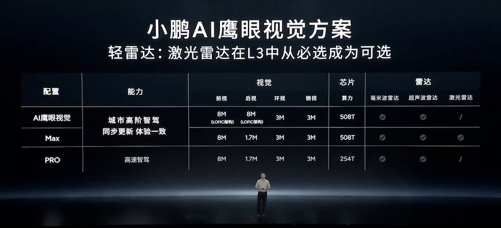 小鹏11.98万新车1小时大定破万！首发自研L4芯片，雷军现场战术喝水