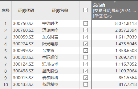 六大行总市值反超创业板