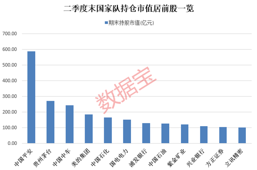 净利润大增超210%，高毅资产再度出手，面板龙头业绩太亮眼！国家队增持名单出炉，17股业绩翻倍