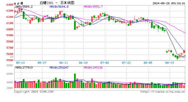 光大期货：8月28日软商品日报