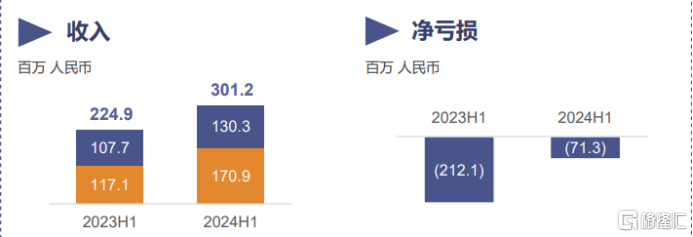 业绩直击|沛嘉医疗(9996.HK) -B双核心引领增长，经营效率提升，其中神经介入业务实现扭亏为盈