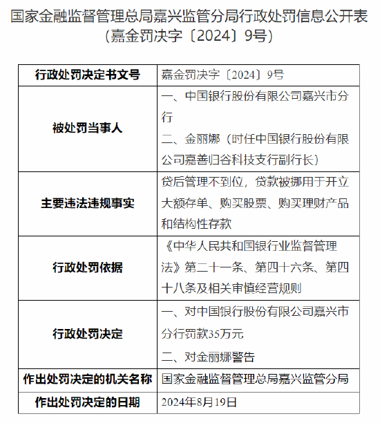 中国银行嘉兴市分行被罚35万：因贷款被挪用于开立大额存单等违法违规事实