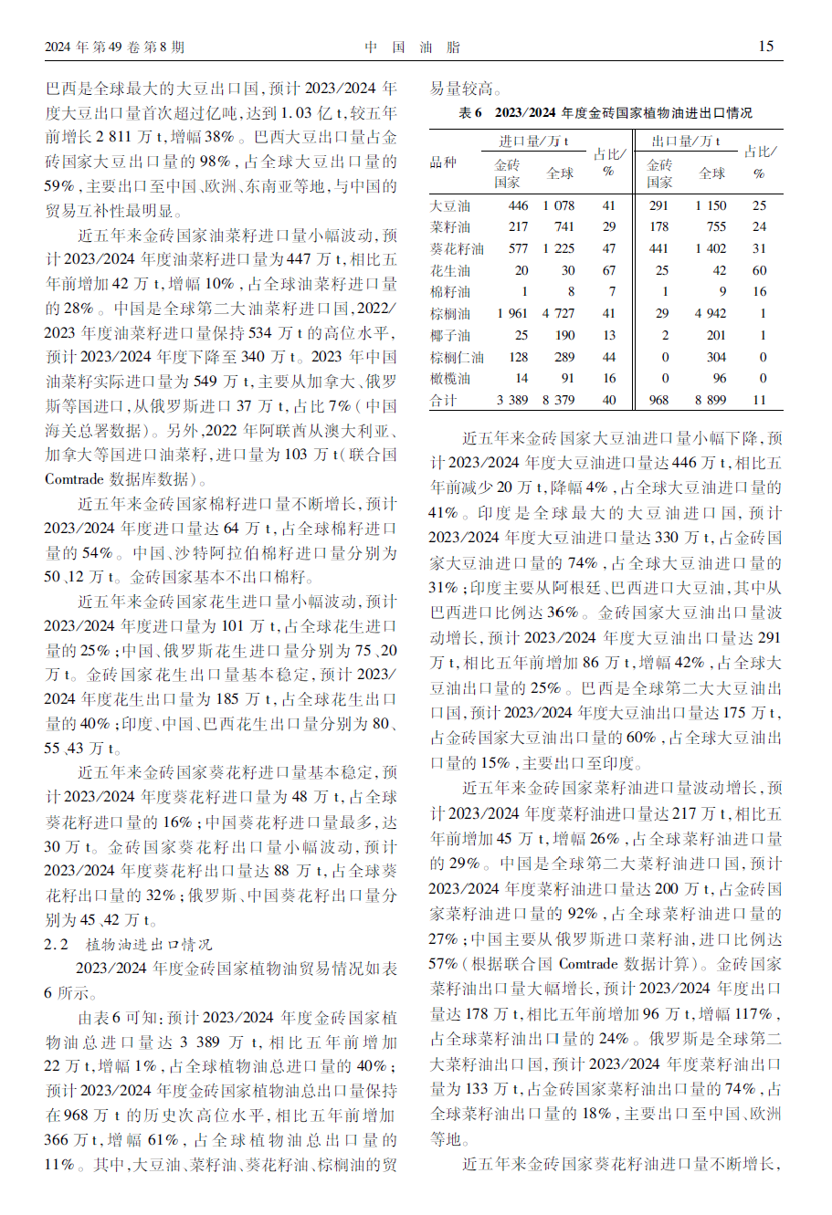 【专题论述】金砖国家油脂油料生产、贸易格局分析