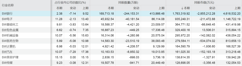 QFII最新重仓股名单来了！