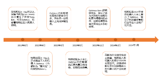 源达研究报告：电动汽车领航，能源生态与人形机器人共筑未来