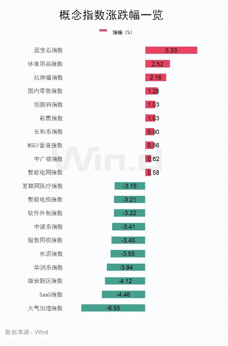 利好！千亿巨头逆市大涨13%