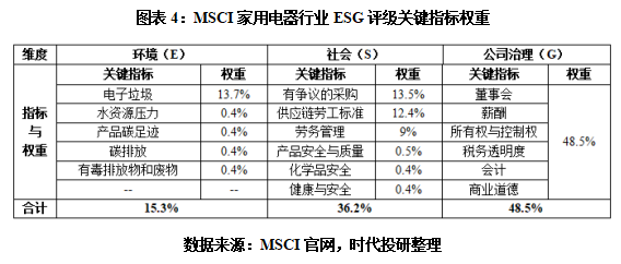 格力电器MSCI评级落后近七成同行，员工持股计划惹争议