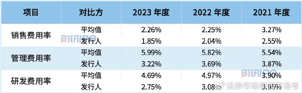 汽车产销两旺，潍柴动力营收超过千亿，天窗龙头IPO过会