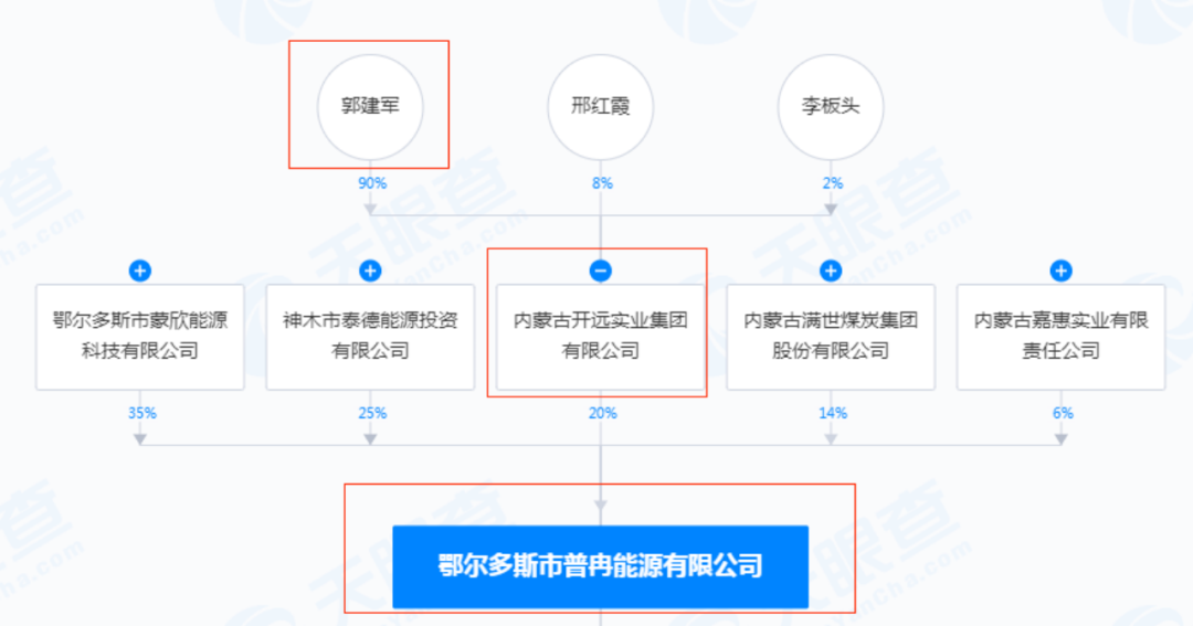 百亿要约收购局中局