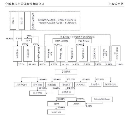 IPO终止后，这家公司谋求曲线“登A”