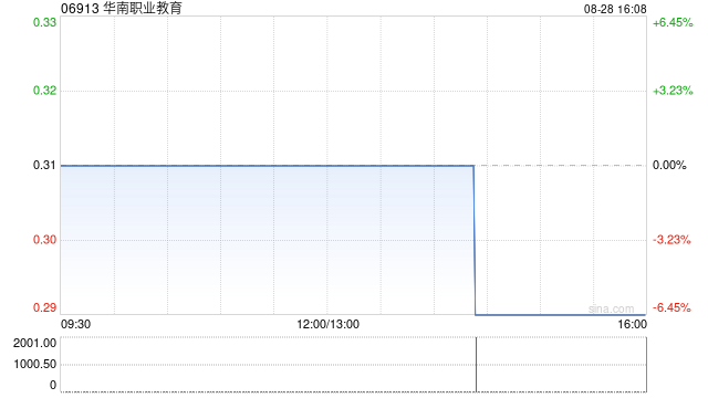 华南职业教育将于9月30日派发中期股息每股0.022港元