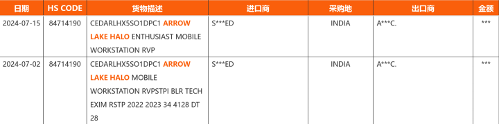 英特尔Arrow Lake Halo现身 对抗M4的秘密武器？