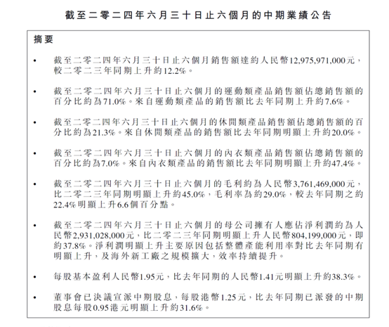 申洲国际绩后股价持续走弱 近两日累计下挫近16％