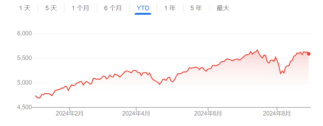 美股暴跌后快速反弹 高盛却忧心忡忡：恐是更多波动的开始