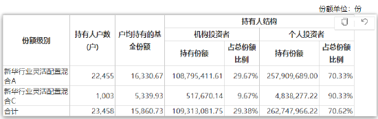 新华基金赵强管理5只产品上半年亏超14% 警示红利公司风险，下半年看好三个方向机会(调仓换股)