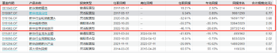 新华基金赵强管理5只产品上半年亏超14% 警示红利公司风险，下半年看好三个方向机会(调仓换股)