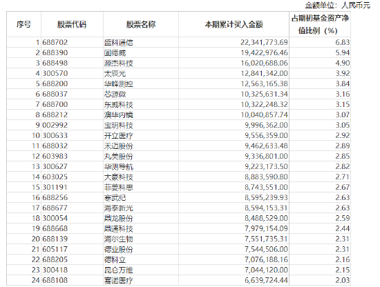 新华基金赵强管理5只产品上半年亏超14% 警示红利公司风险，下半年看好三个方向机会(调仓换股)