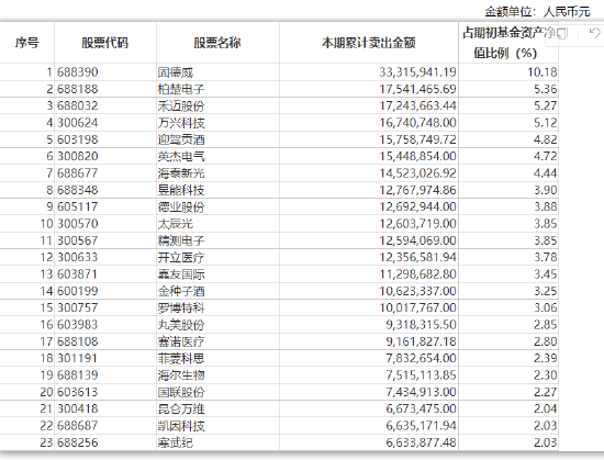 新华基金赵强管理5只产品上半年亏超14% 警示红利公司风险，下半年看好三个方向机会(调仓换股)