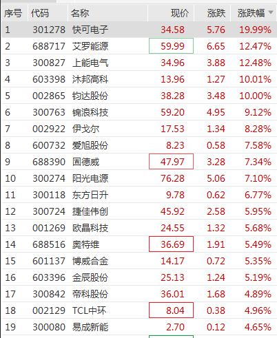 突变！银行股集体“掉头”！这一板块却掀涨停潮