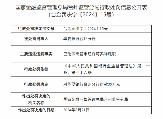 华夏银行台州分行被罚30万：因已免职高管未经许可实际履职