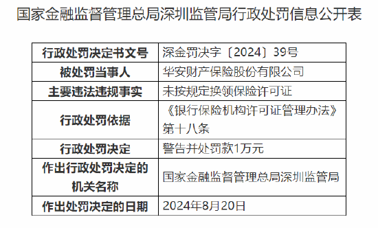 华安保险被罚：因未按规定换领保险许可证