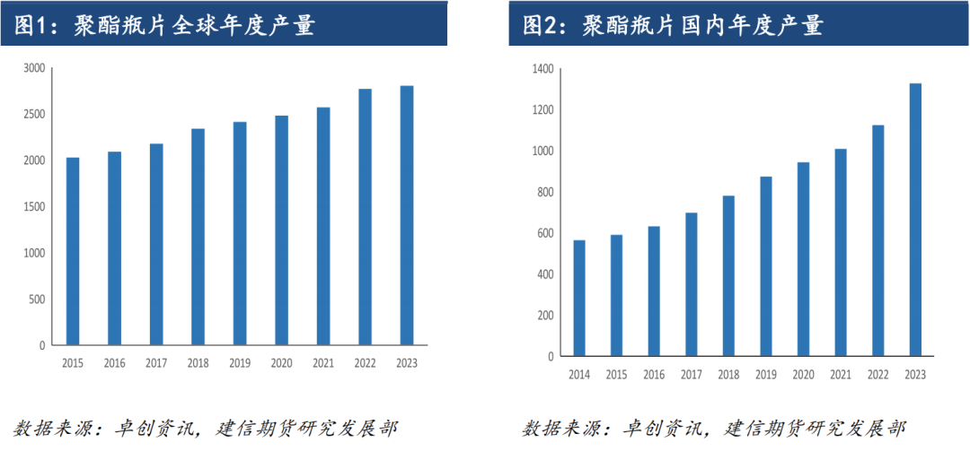 【专题报告】聚酯瓶片：供应与利润情况