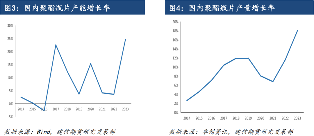 【专题报告】聚酯瓶片：供应与利润情况